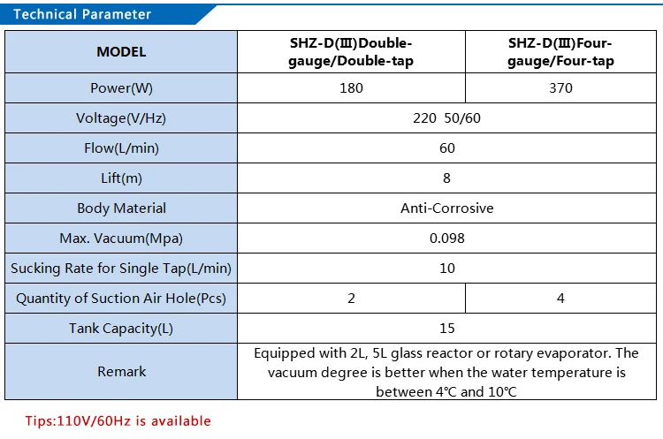 Reasonable Price SHZ-III Desktop Water Circulating Vacuum Pump