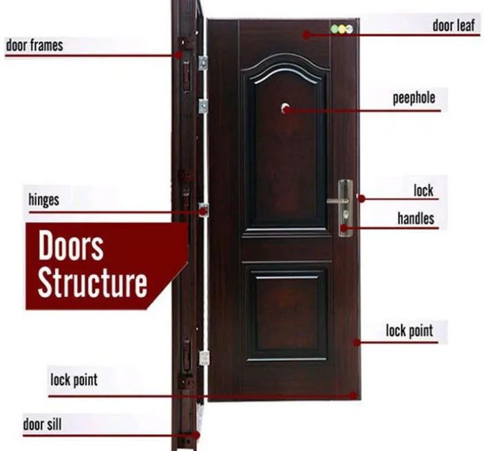 Popular Pastoral Style Elegant Steel Security Wooden Door In Dhaka