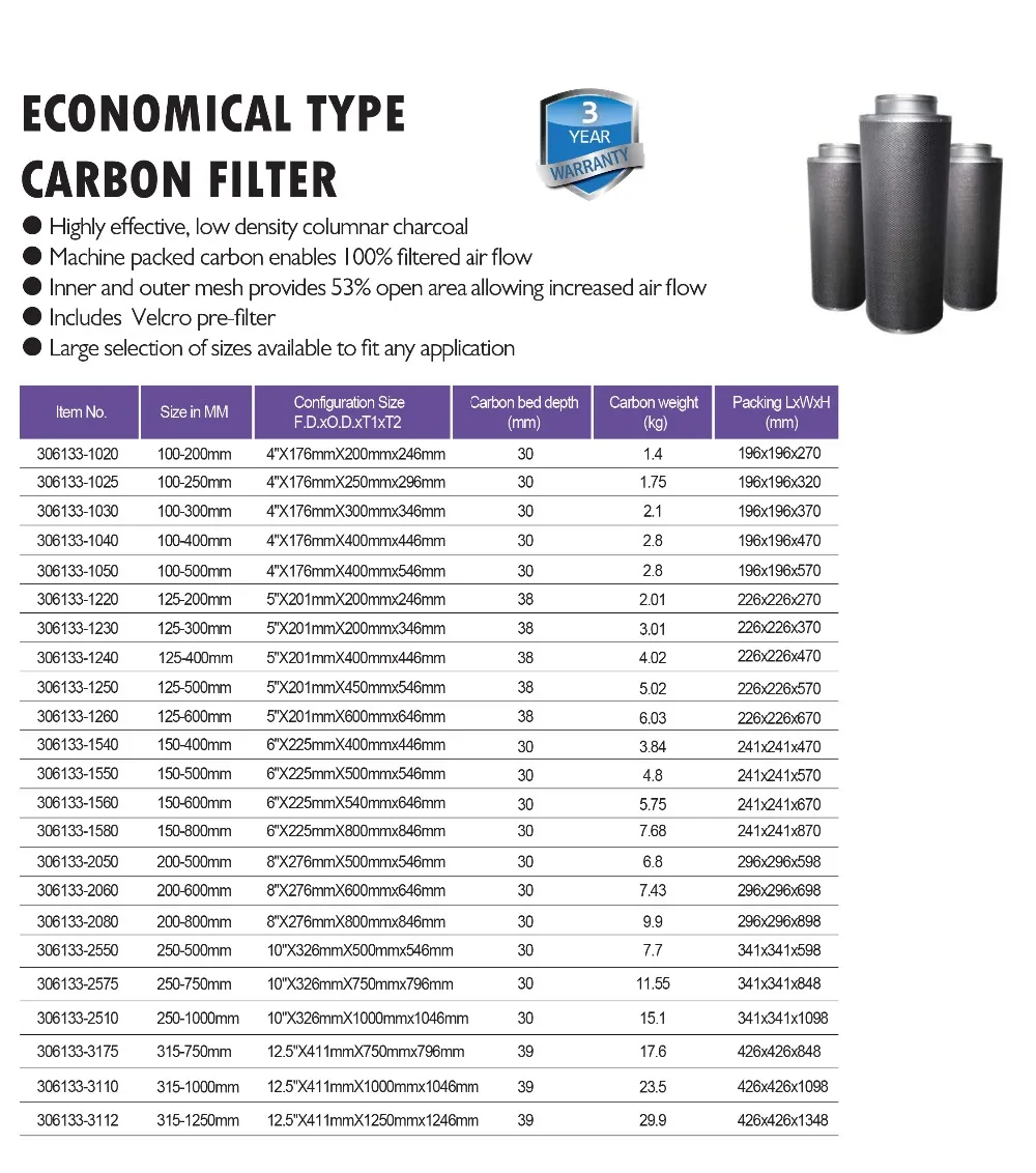 Pricewise Hydroponics Control Activated Carbon Air Filter Buy Carbon