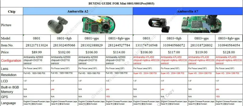 Видеорегистратор texet super hd 1296p ambarella a7 инструкция по применению