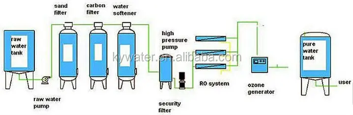 500l/h Water Treatment Ion Exchange - Buy Ion Exchange,Ion ... grundfos pump schematic 