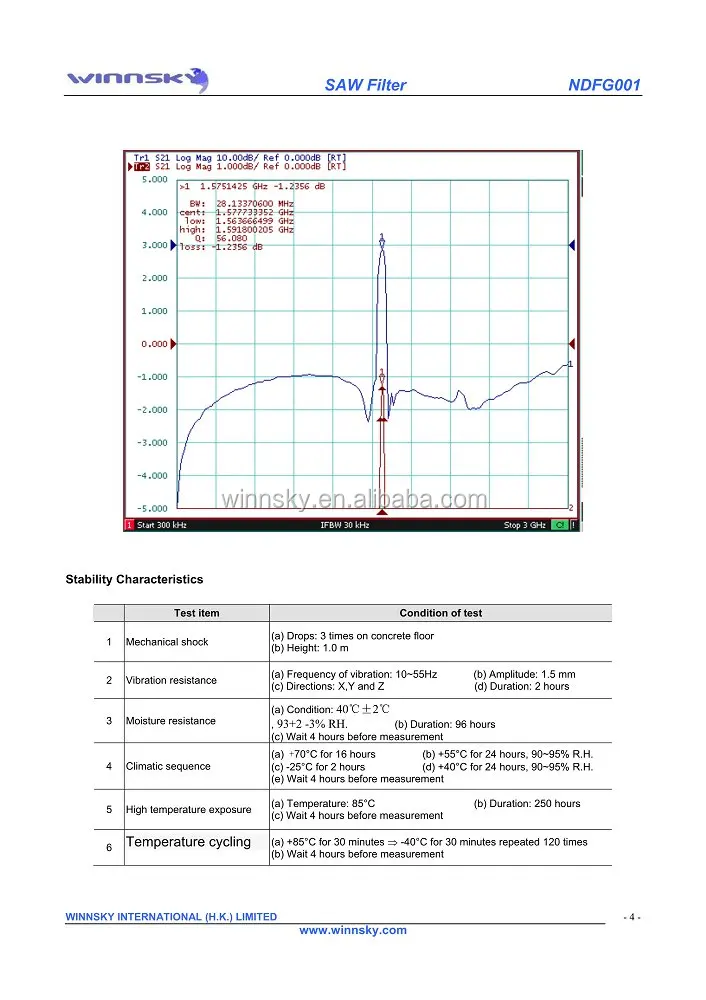 Low Price Promotion 1575.42mhz Rf Saw Filter Manufacturers For Gps And 