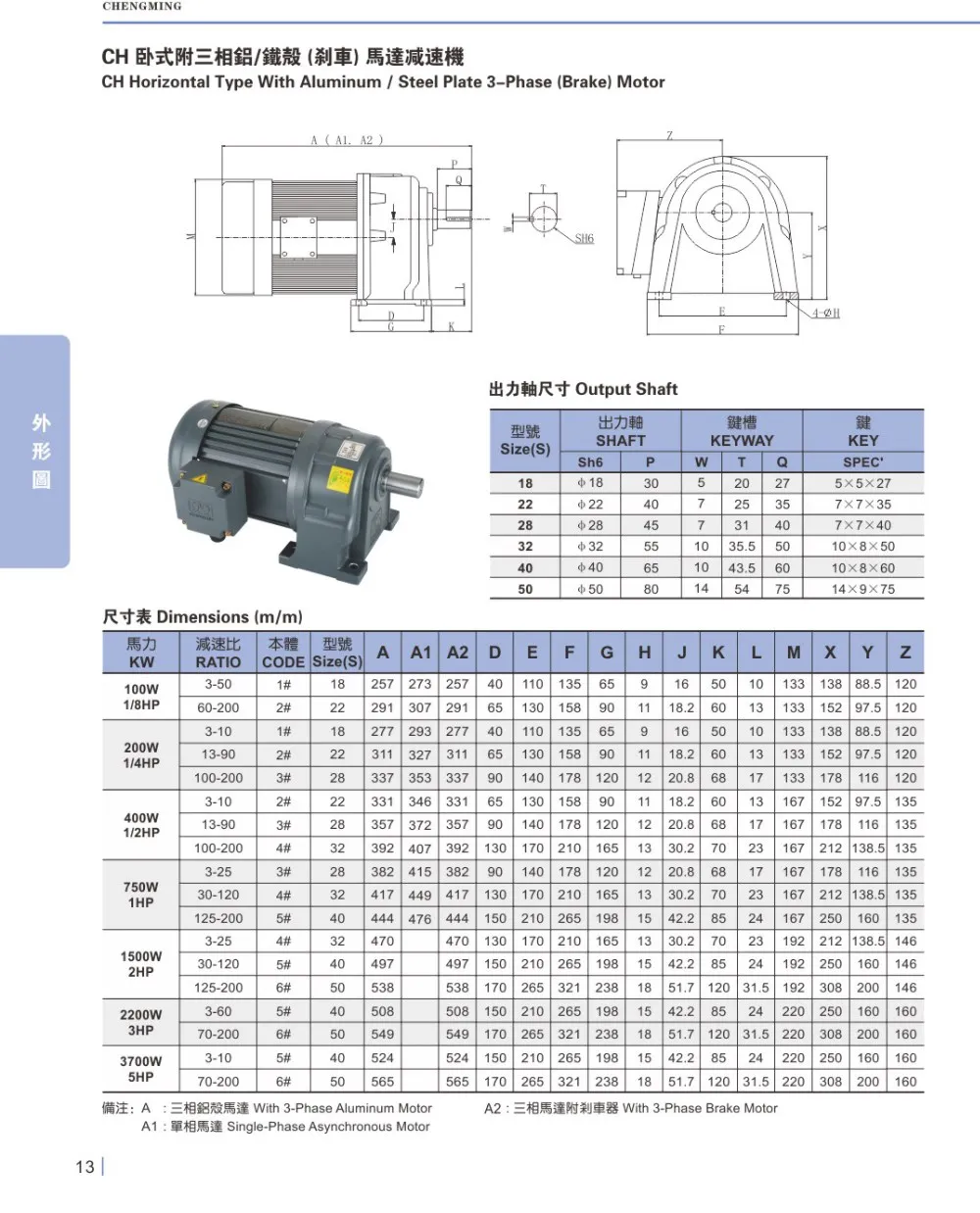 Good quality factory directly 60 rpm gear motor 528nm geared box with Ce Certificates