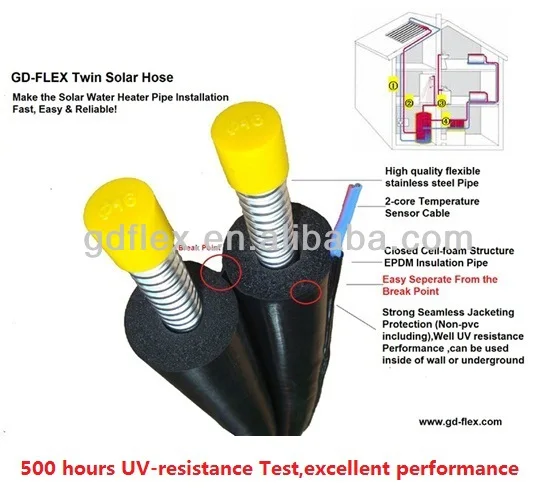 GD-FLEX Twin Pipe Solar Hose 1 -2014