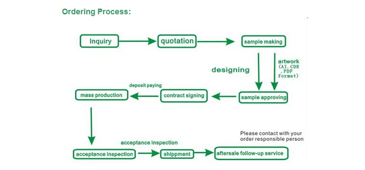 ordering process.jpg