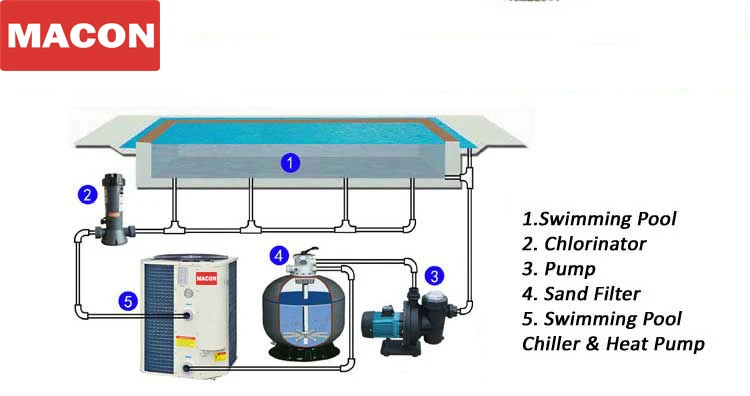 water heating system for swimming pool