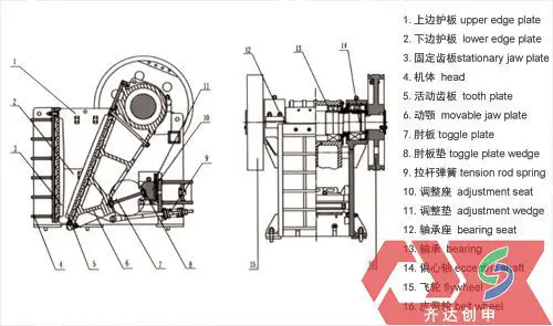 pe-jaw-crusher-struct-chart