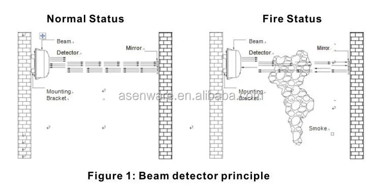AW-BK901 Beam Smoke Detector