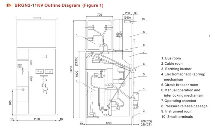 Brgn2 11kv 24kv Vacuum Circuit Breaker Vcb Switchgear Panel With Ct Pt Amp Disconnector View Vcb Panel Boerstn Product Details From Boerstn Electric