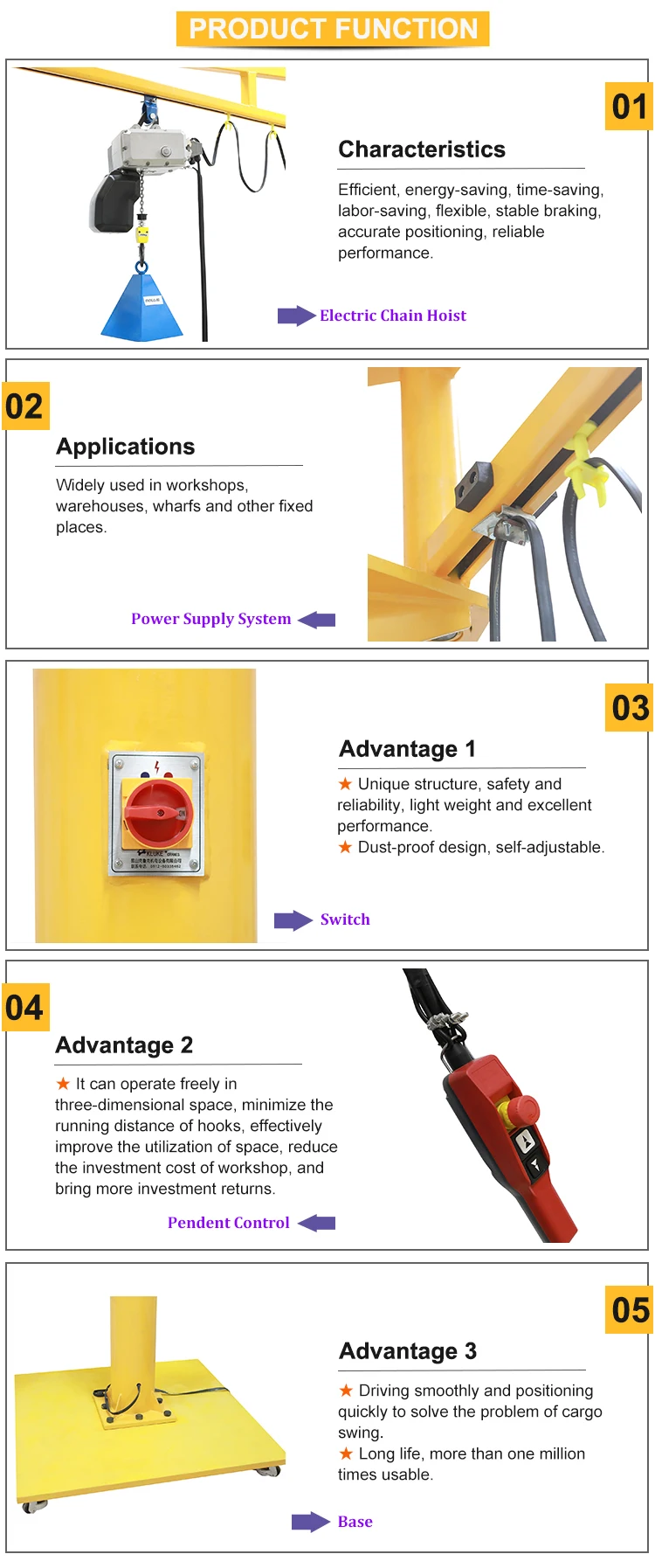 Motor 90 Degree Rotating Work Station JIB Wall Crane