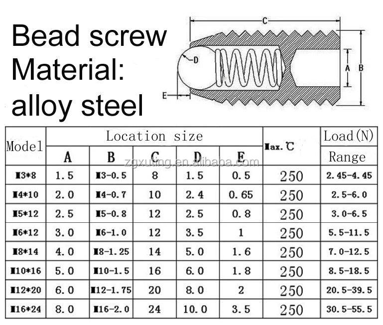 Slotted Set Screw,M3m16 Hexagon Socket Set Screws Ball Spring Plunger