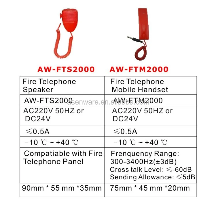 Fire Telephone Telephone Jack