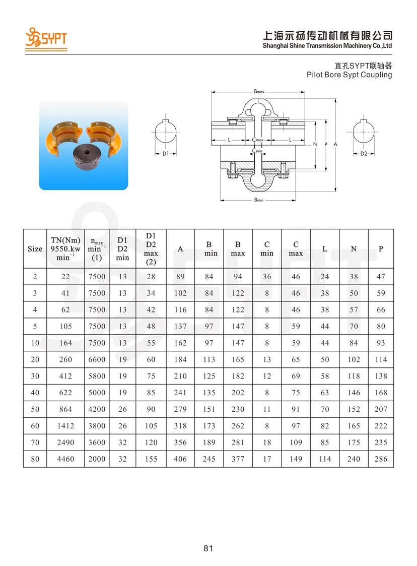 Omega Coupling Sizing Chart