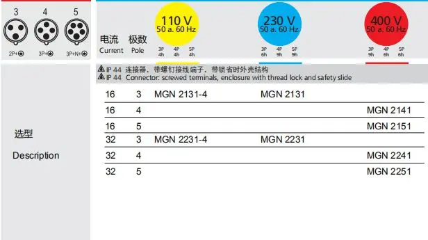 IP44  16A 32A 3 4 5