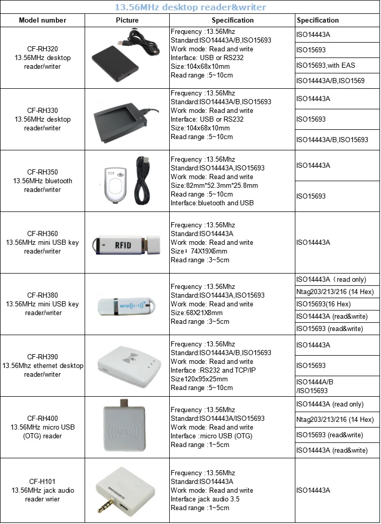 Usb характеристики