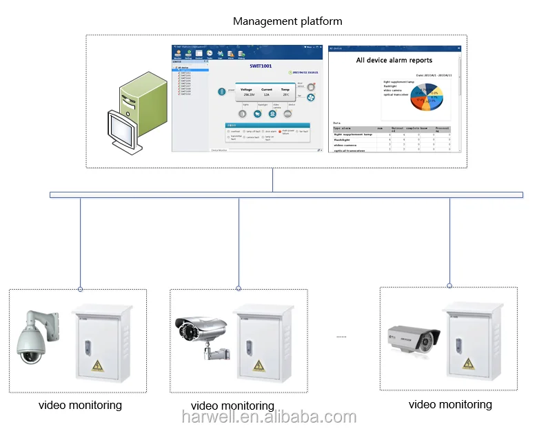 Outdoor Intelligent Remote Control Cctv Steel Junction Box Buy