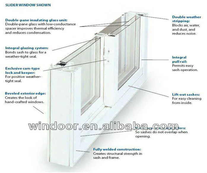 Pvc Windows With Built in Blinds/Awing/Sliding