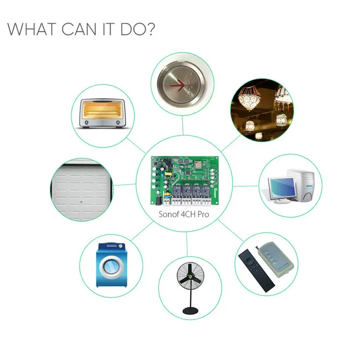 sonoff-4CH-PRO6