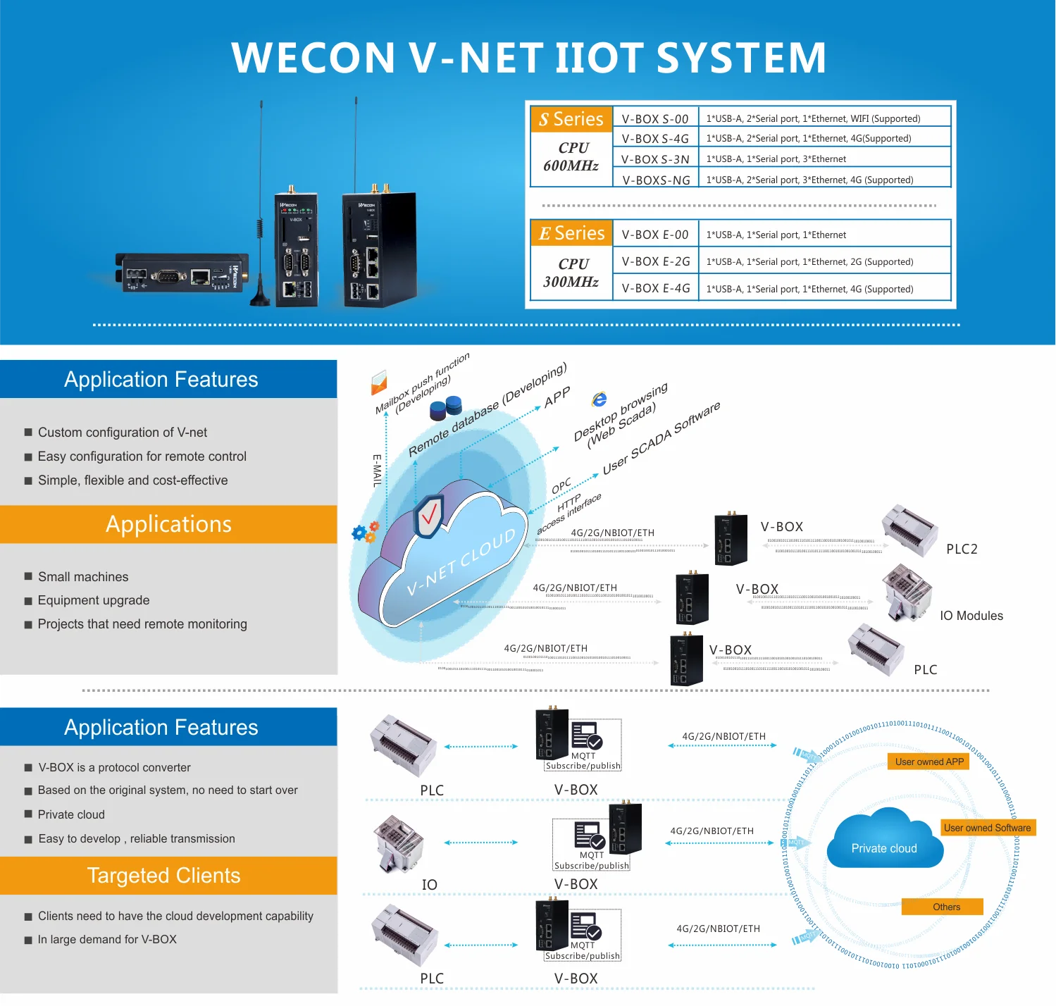 Wecon Iiot V Box For Supporting Remote Control Modbus Tcp Supported In Home Automation Iot Products Smart Iot Server Buy Plc Remote Control Modbus Tcp Iot Home Automation Product On Alibaba Com