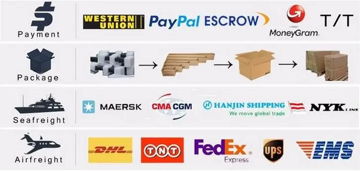 200 W waterproof 24 Key And 4 Key Two Remote RGB Music Controller