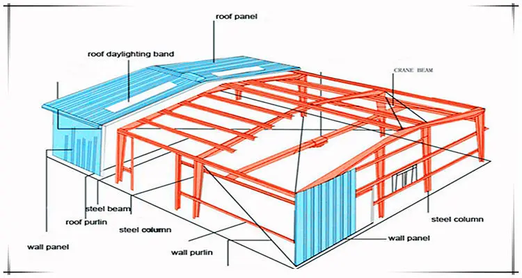 Steel Structure Cowshed/dairy Farm Shed Building - Buy Steel Structural ...