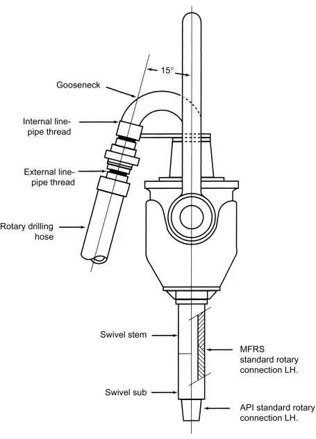 Api 8a/8c Sl225 Sl 135 Sl 450 Perforación Giratorio Para Yacimientos ...