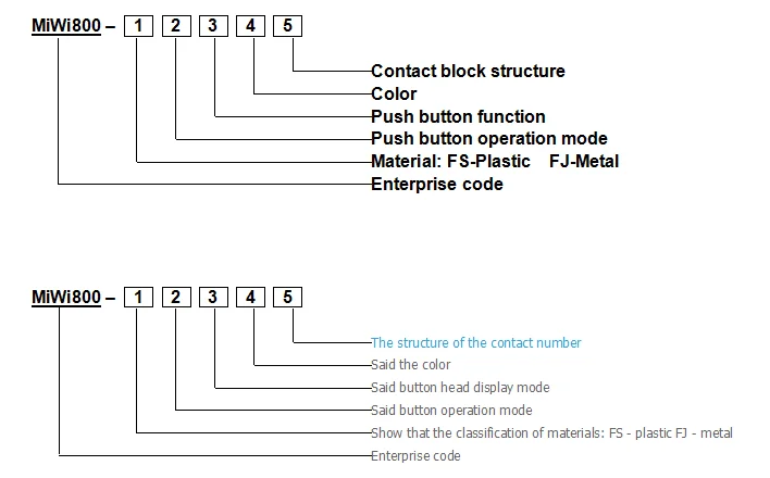 24mm Plastic 24VDC red light Push button switch
