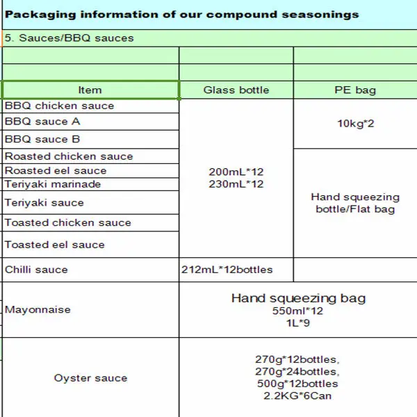 packaging of sauces