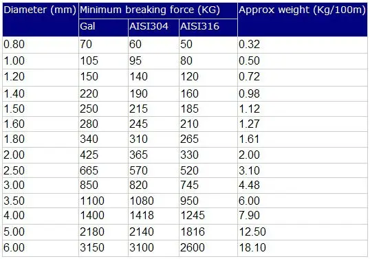 bicycle brake cable sizes