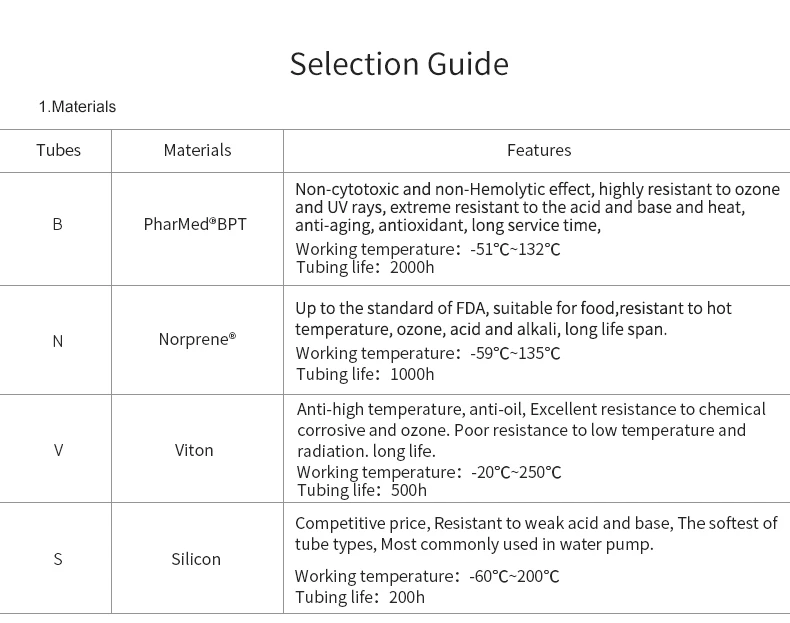 Kamoer FX-STP 12 volt aquarium dosing peristaltic pump for reef aquarium