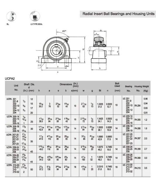 UCPA bearing size chart