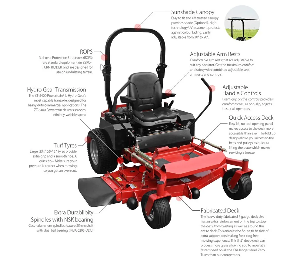 Wholesale Zero Turn Riding On Lawn Mower Buy Lawn Mower,Riding On