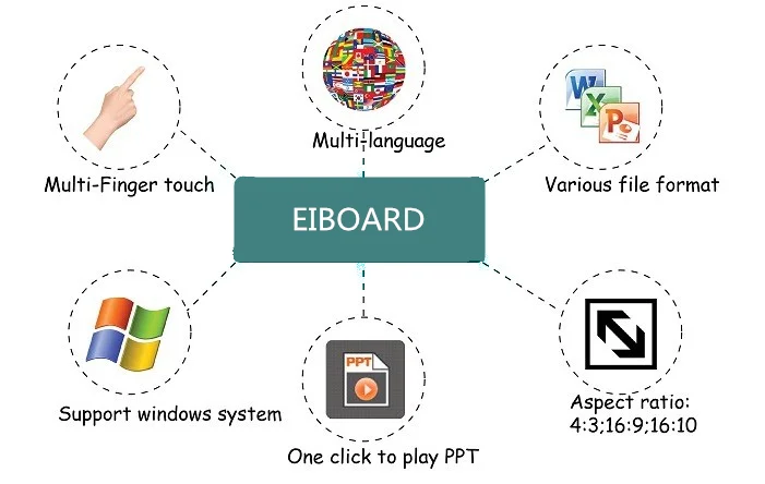 100 inch china interactive whiteboard smart board