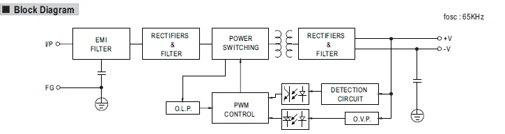 65w 24 Volt Dc Power Supply Meanwell Ps-65-24 230v Ac To 24v Dc Smps ...