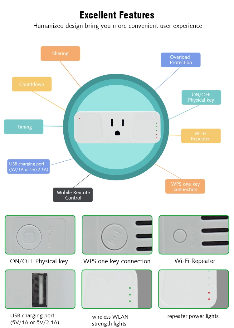 Portable US USA standard 15A Relay Output Wireless Remote Control Smart Mini Wall Extension Outlet with WIFI range extender