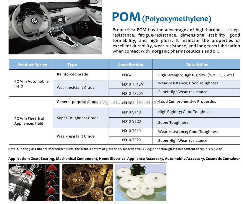 Pom properties. Pom properties