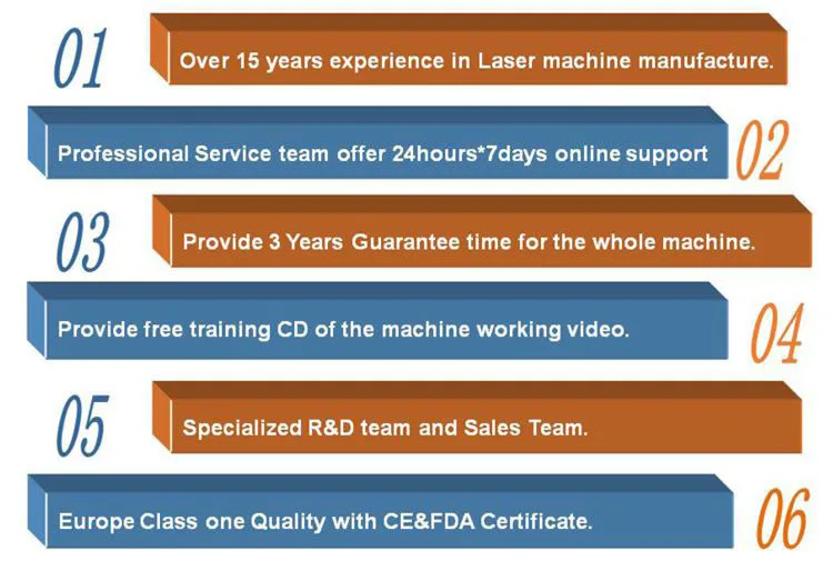 why_choose_us_of_cnc_router