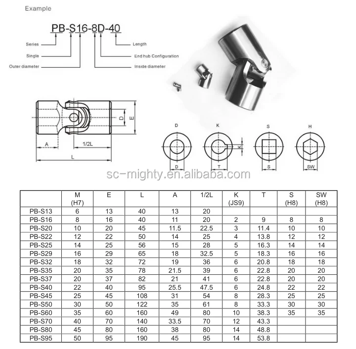 Spicer U Joint Application Chart