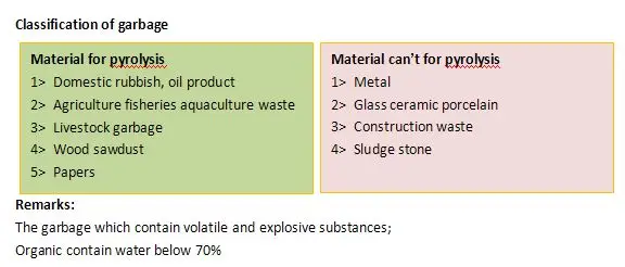 classification of garbage.jpg