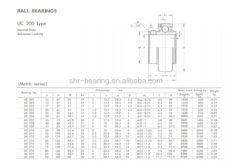 Shr Uc206 Insert Ball Bearing - Buy Insert Ball Bearing,Uc206 Insert ...