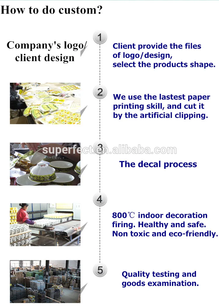 Pattern film process