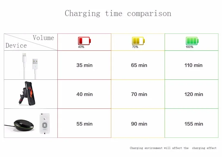 Charging time перевод