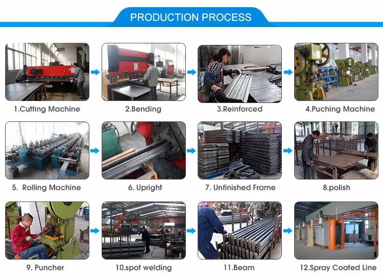 PRODUCTION PROCESS