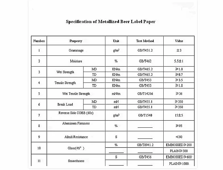 data sheet