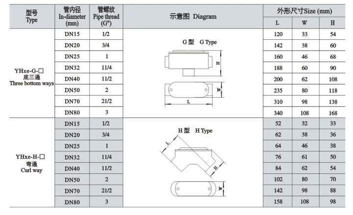 Explosion Proof Aluminum Wiring Threading Cable Threaded Conduit