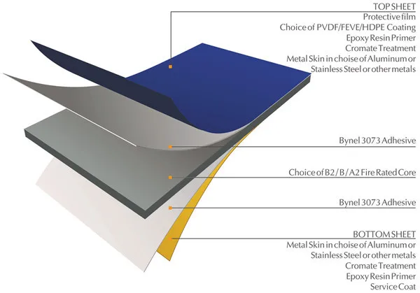 4mm 0.4mm Aluminium Composite Panel Price Alucobond Malaysia - Buy ...