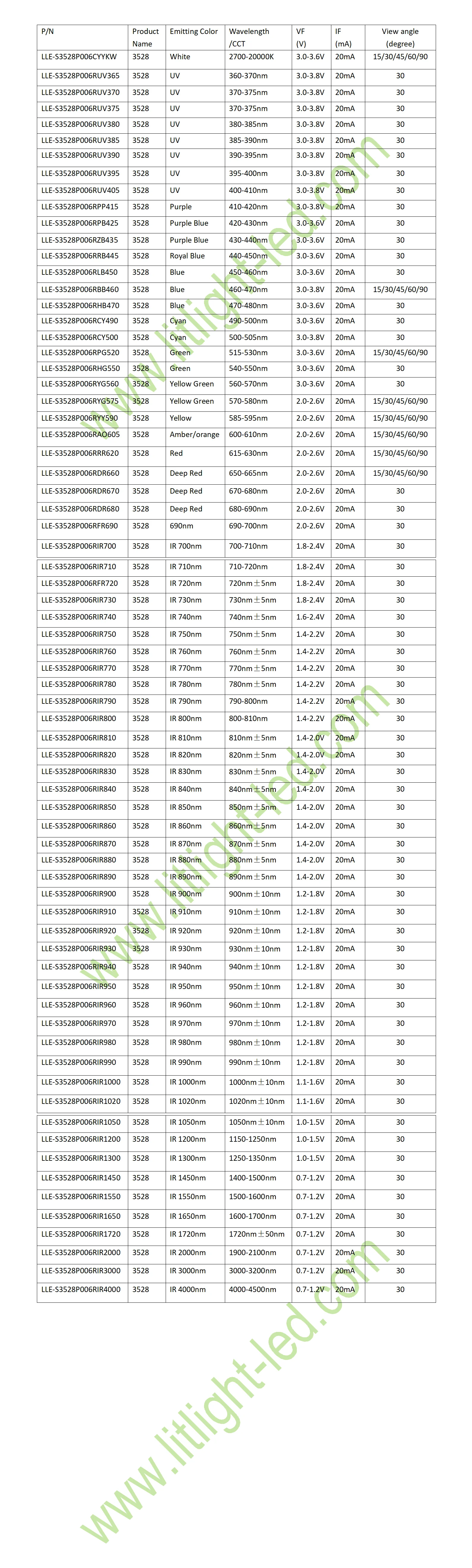 LLE-3528 smd_catalog.png