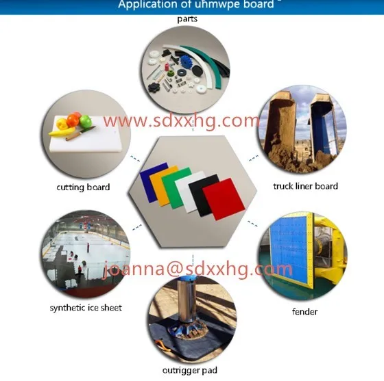 Food Grade Polyethylene Sheet Extruded Polyethylene Sheets Food Grade