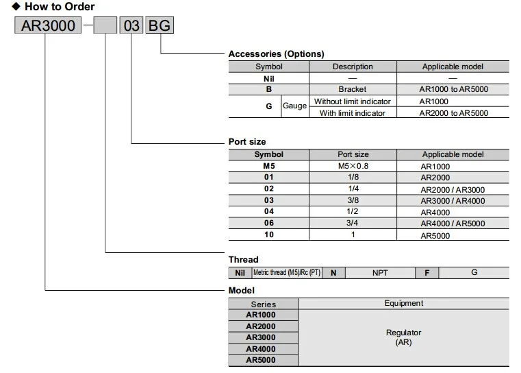 Details about   Smc AR510-10G-3-X58 Pneumatic Regulator  0.05-1.6mpa 