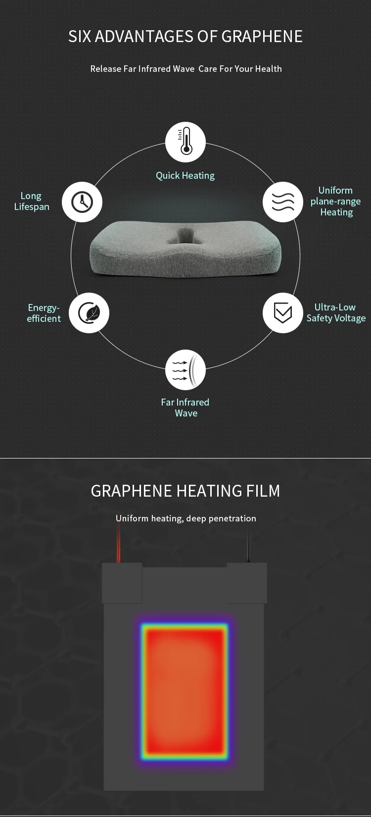 Graphene Usb Memory Foam Car Heating Cushion Rechargeable Battery Powered Heated Car Seat Cushion